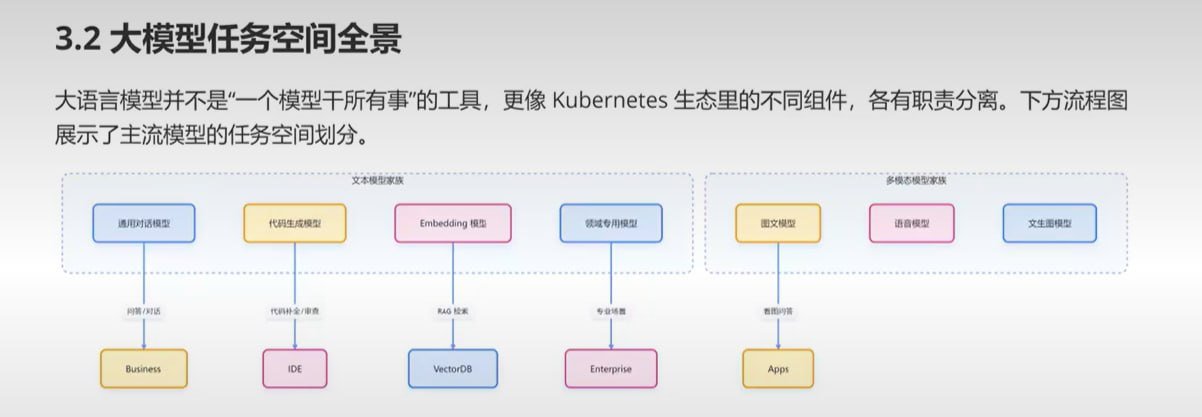 大模型任务空间全景