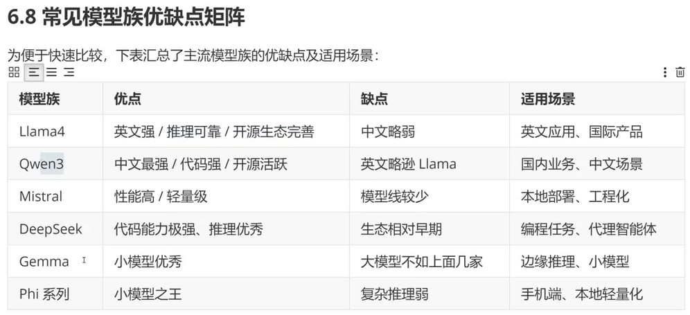 主流大模型族优缺点对比矩阵
